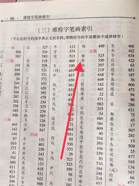 筆劃15劃的字|「康熙字典15笔画的字」康熙字典十五画的字(含五行属性)